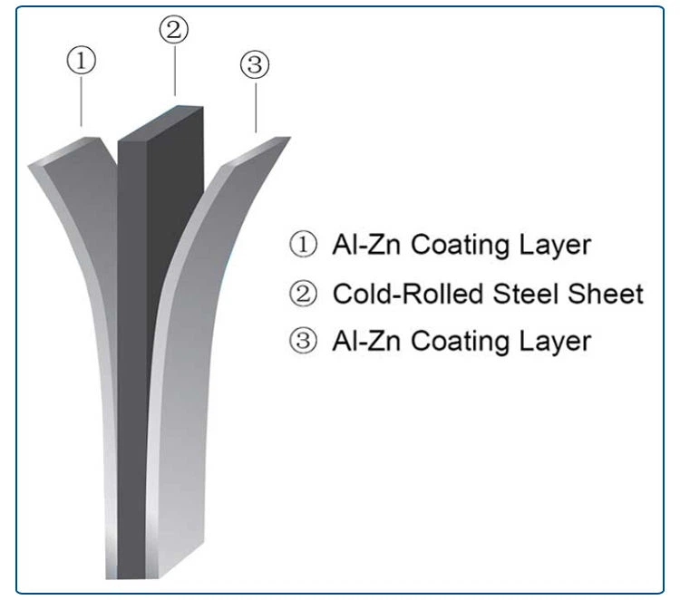 coating layer